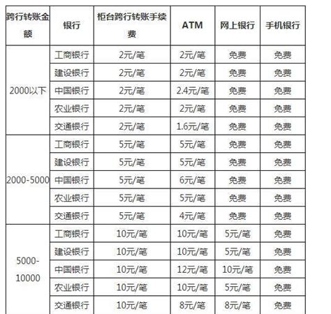 台灣銀行轉帳手續費2023